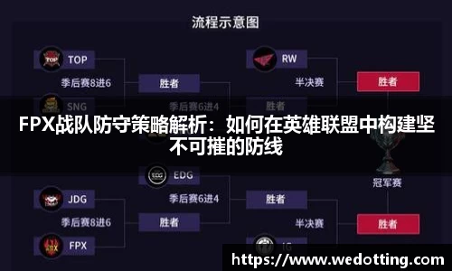 FPX战队防守策略解析：如何在英雄联盟中构建坚不可摧的防线
