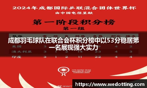 成都羽毛球队在联合会杯积分榜中以53分稳居第一名展现强大实力